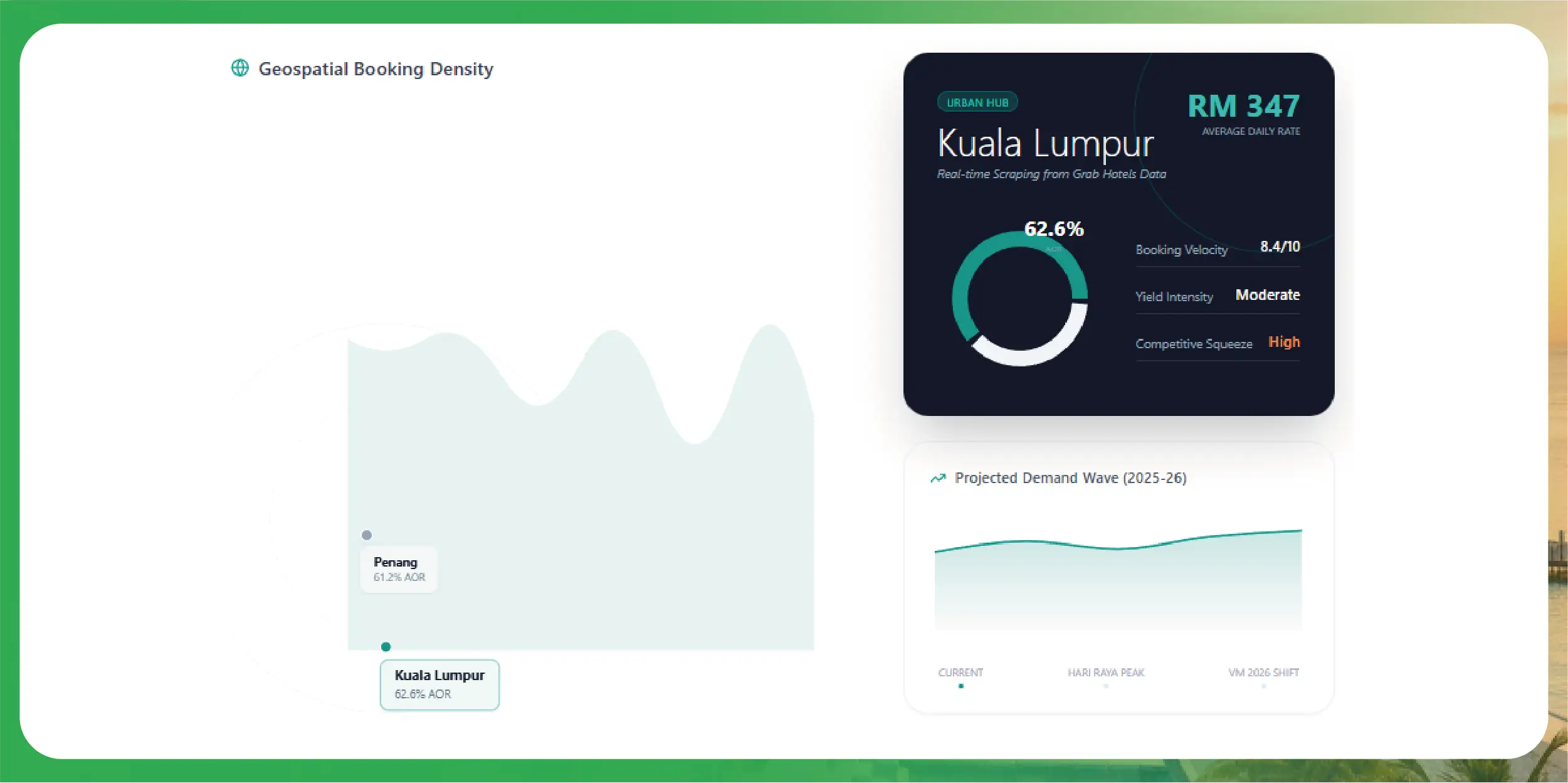 Navratri Mega Sale Price Tracking